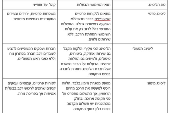 טבלת ליסינג